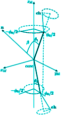  A131.1 
